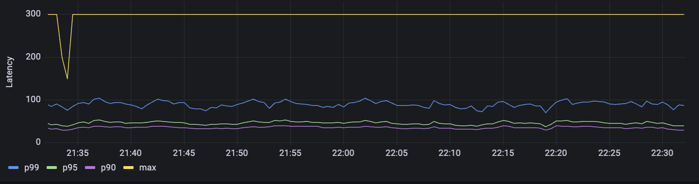 api-metrics-p99