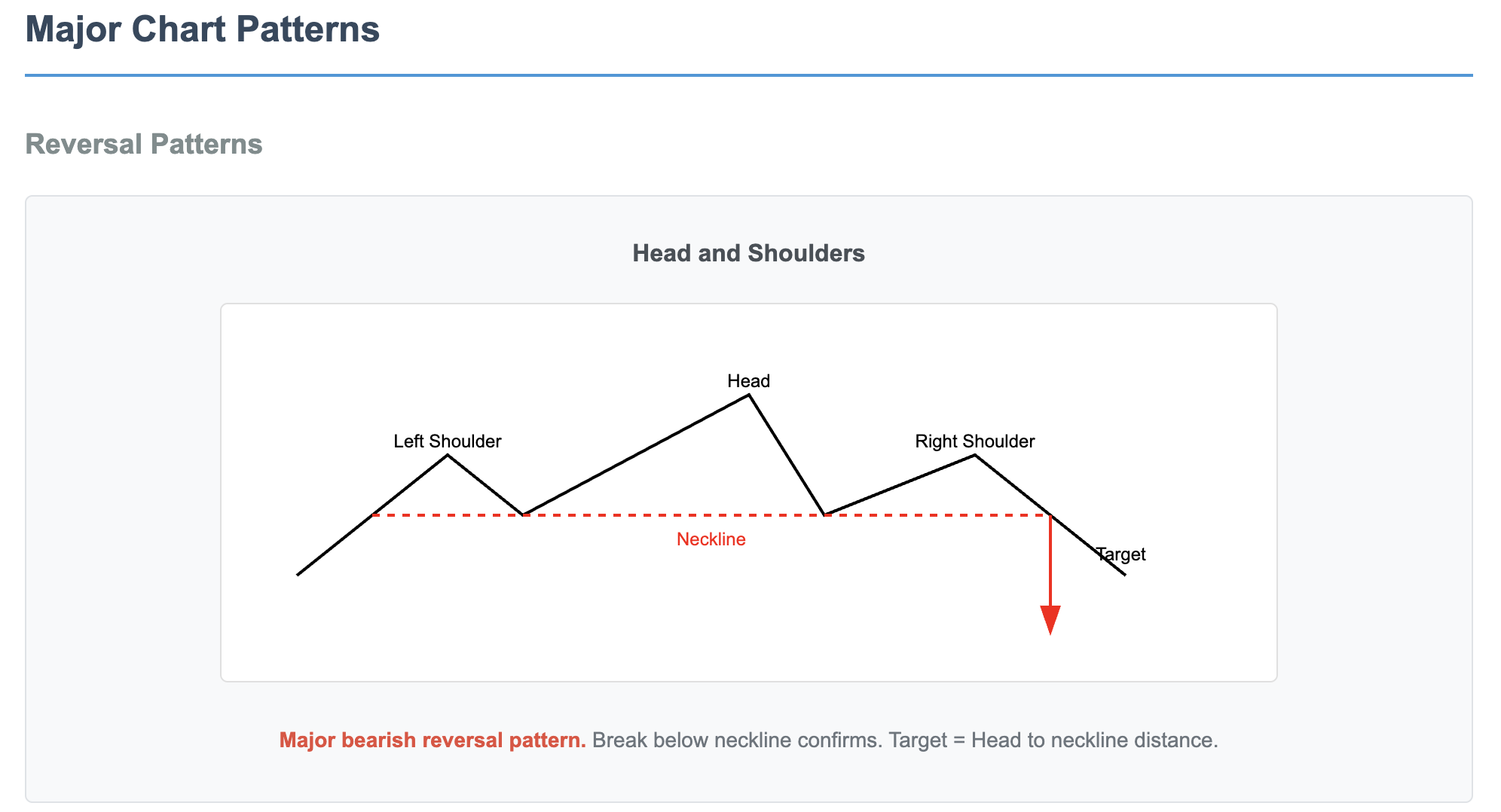 chart patterns 1