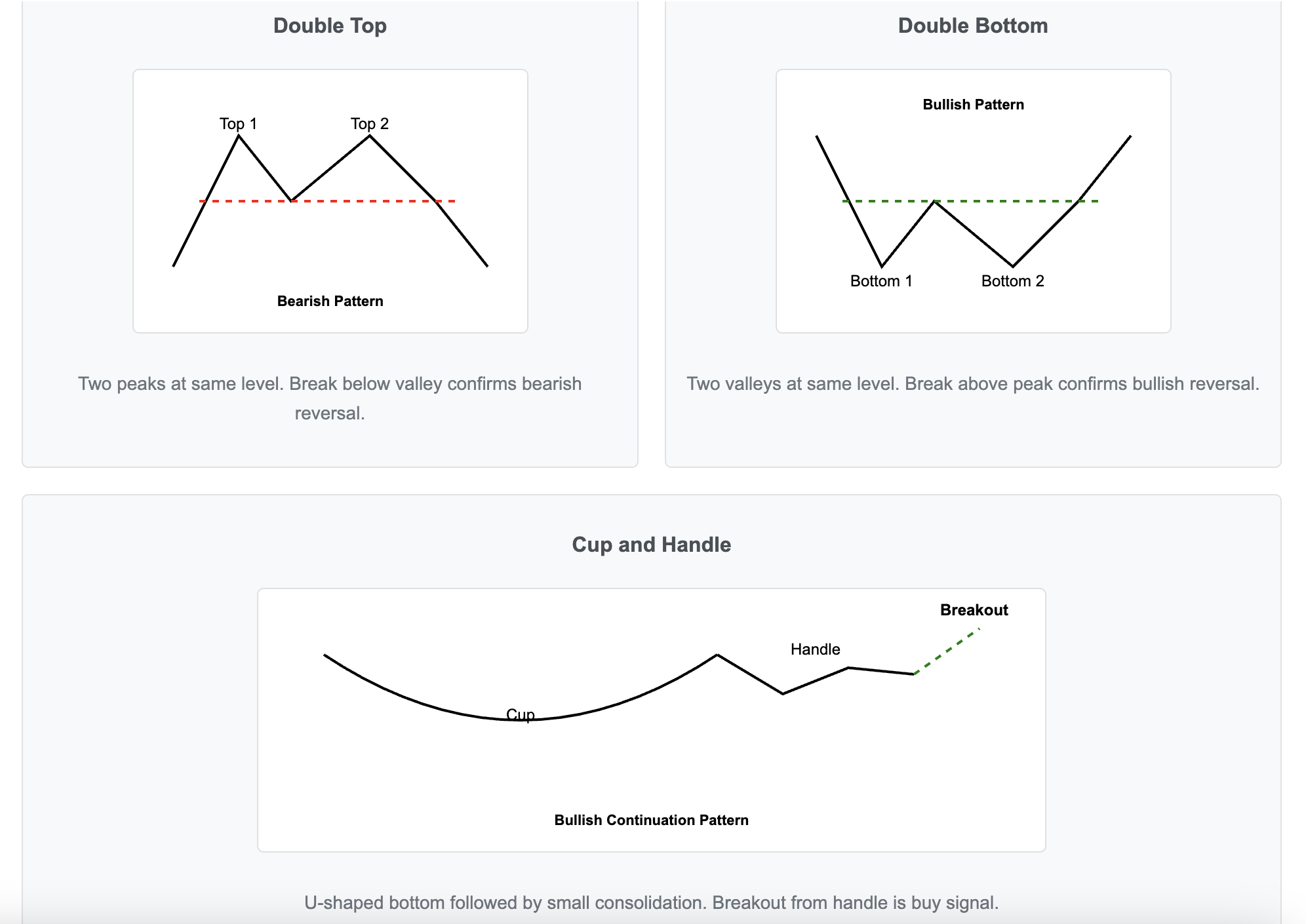 chart patterns 2