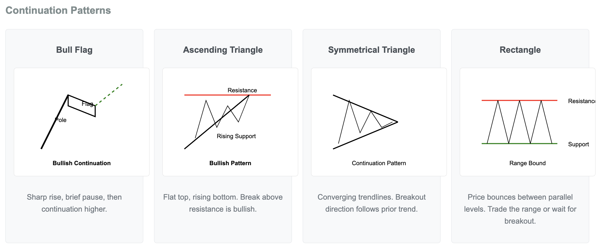 chart patterns 3