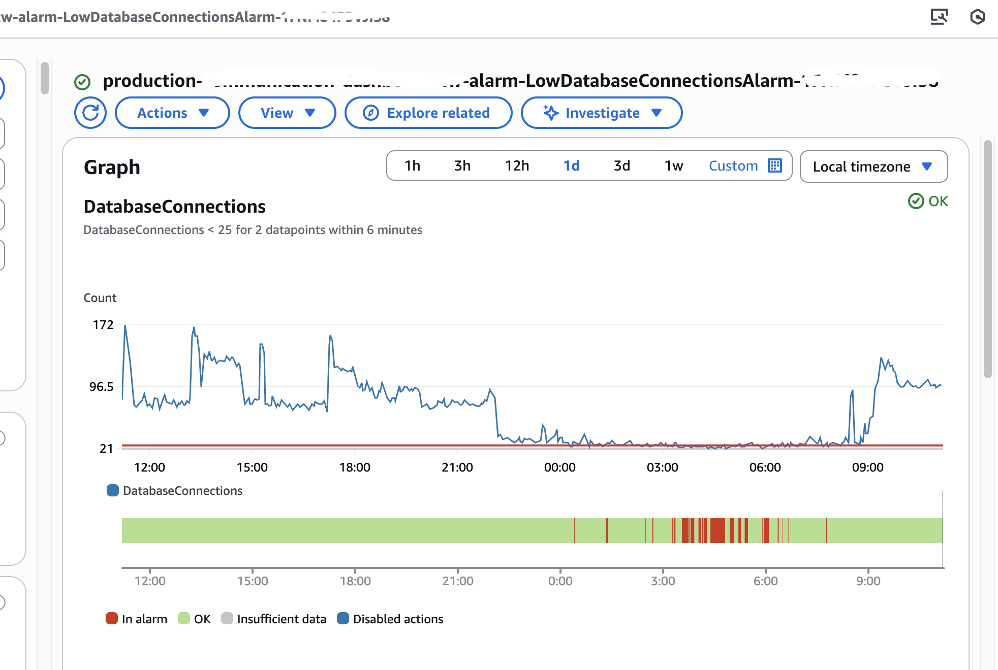 DB Connections drop Cloudwatch