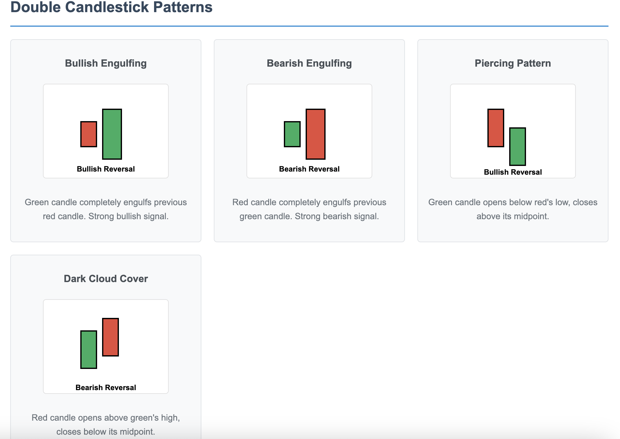 double candlestick pattern