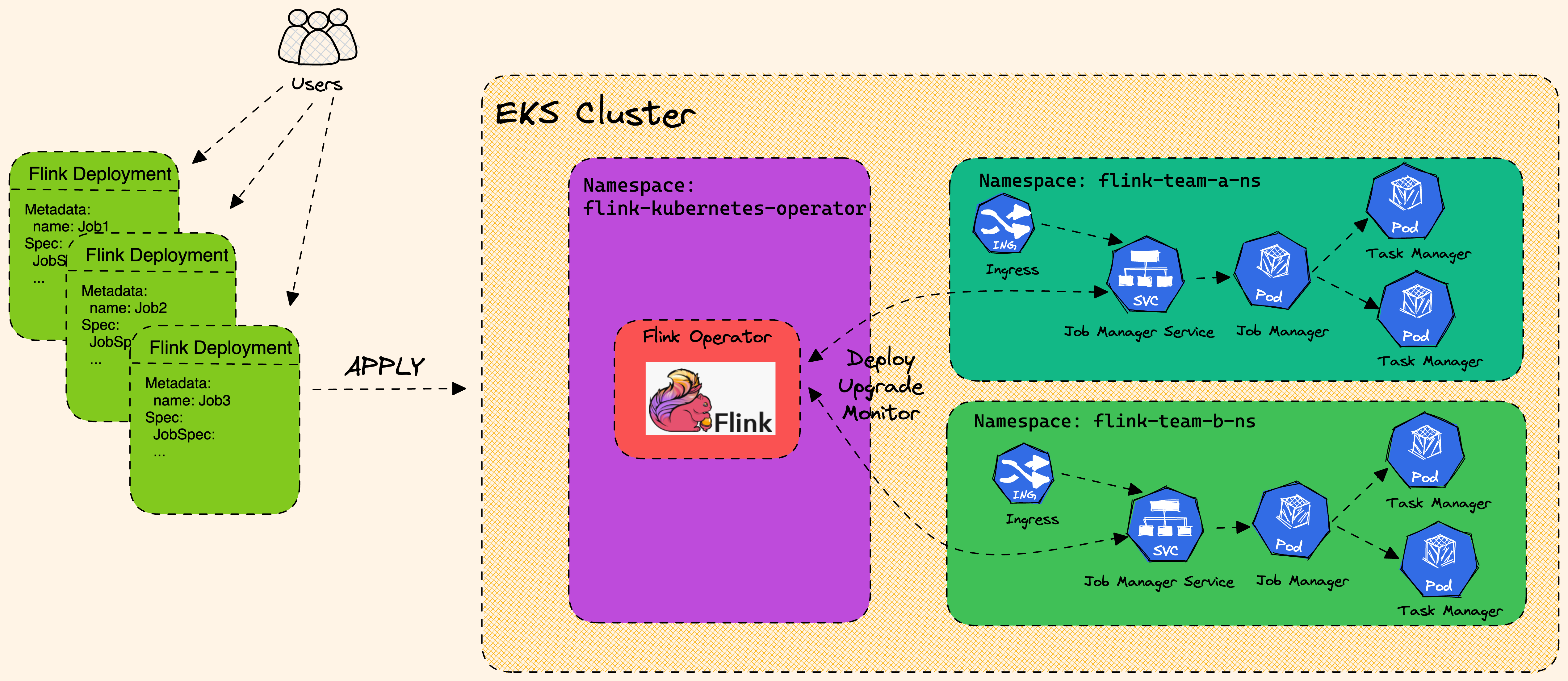flink-eks-deployment.png