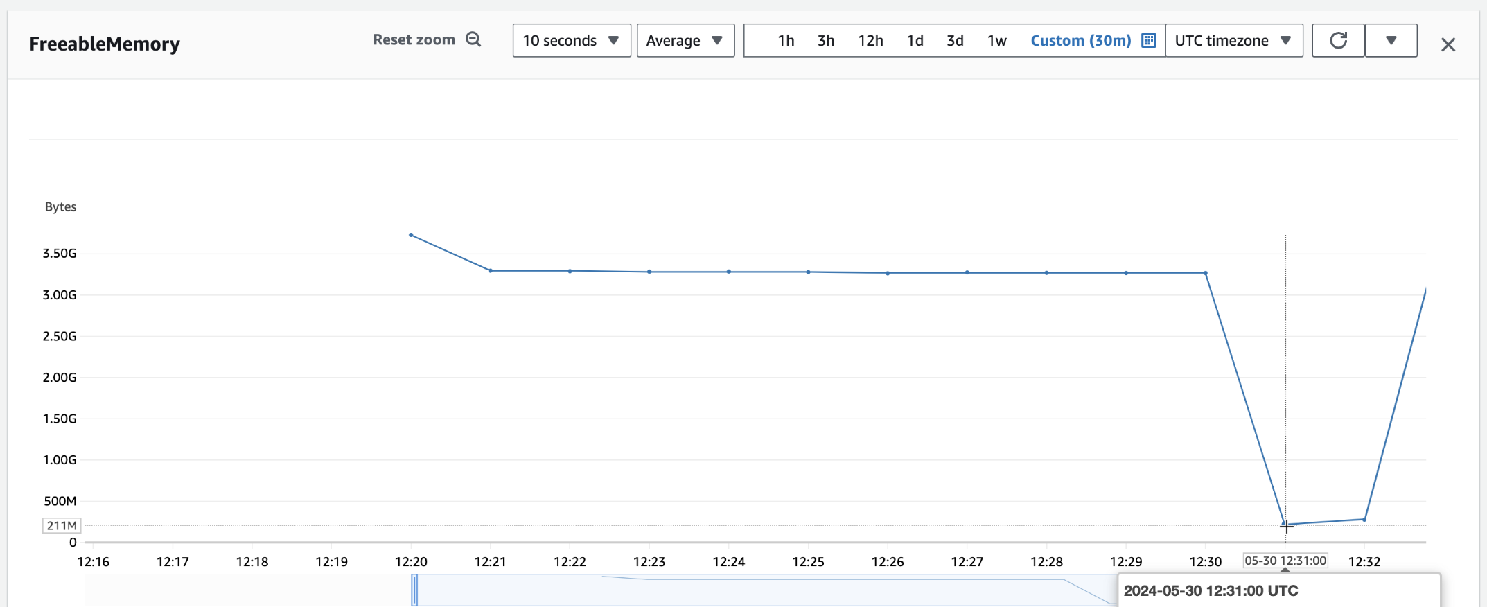 RDS query optimize
