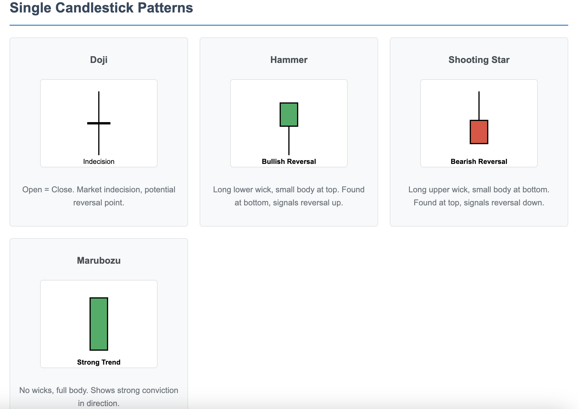 single candlestick pattern