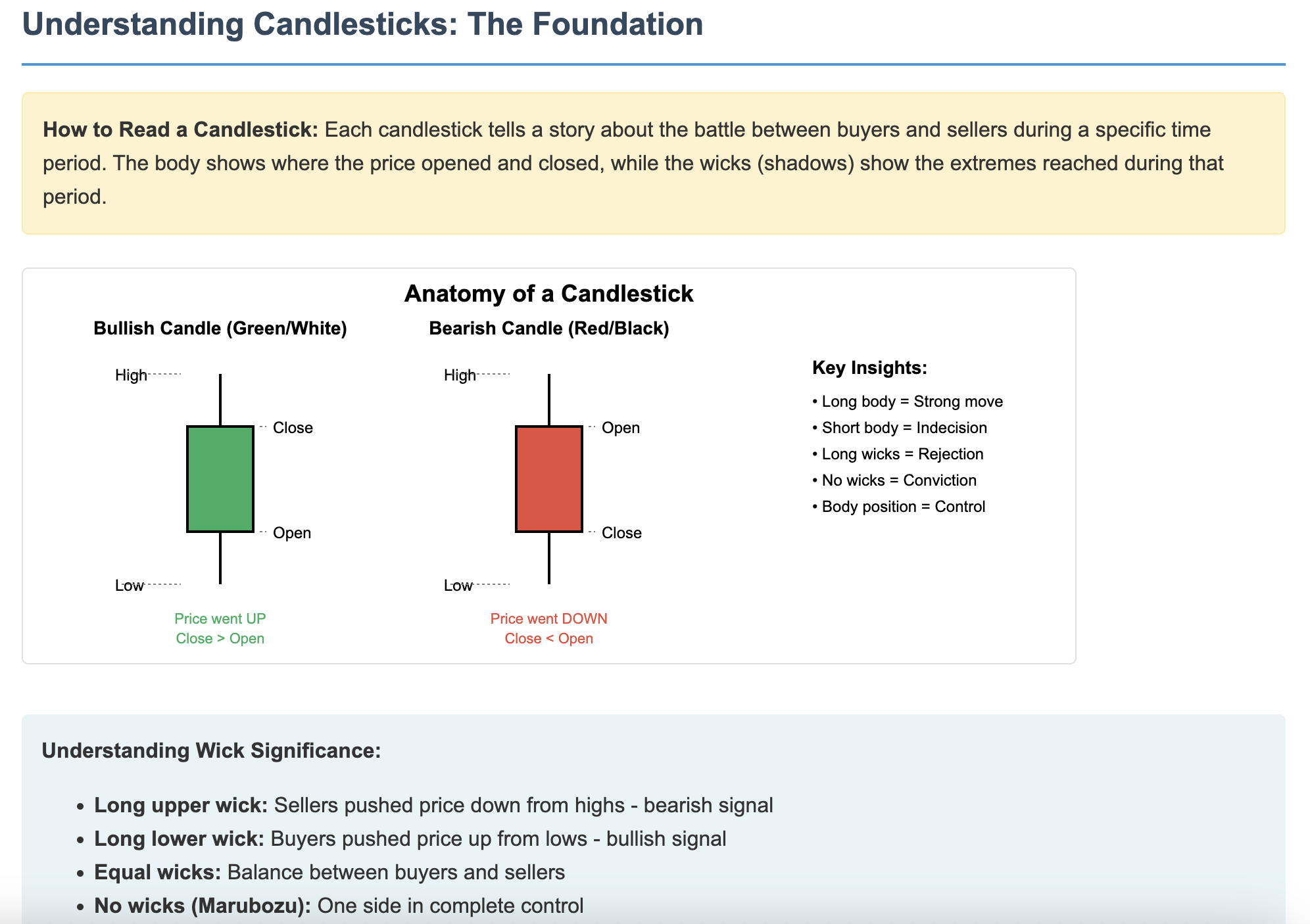 candlestick pattern