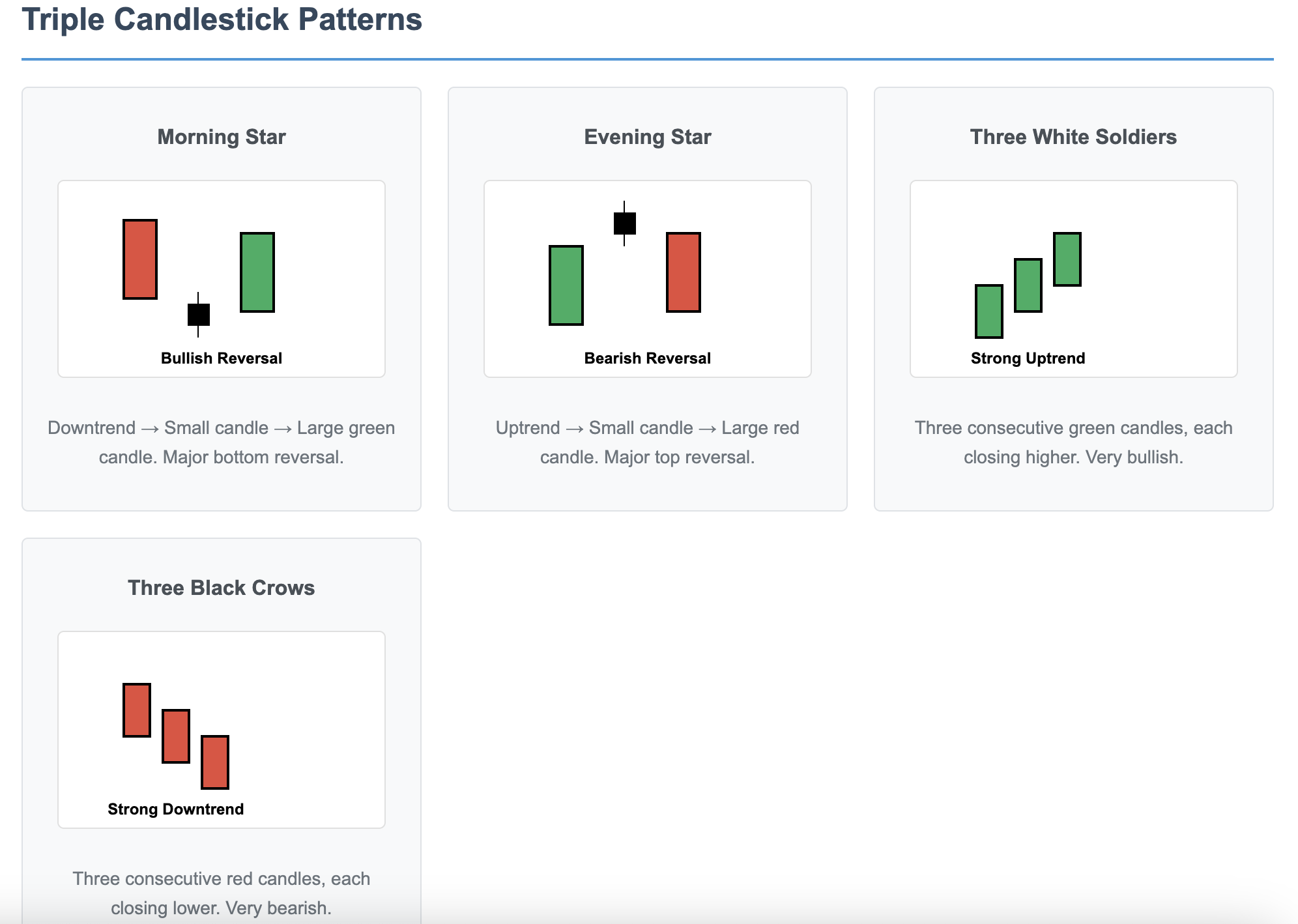 triple candlestick pattern